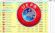 Süper Lig şampiyonuna müjde: Türkiye UEFA'daki yerini garantiledi!