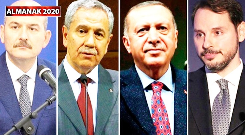 2020 Türkiye'de siyaset: Tehditler, istifalar, tutuklamalar ve restleşmeler