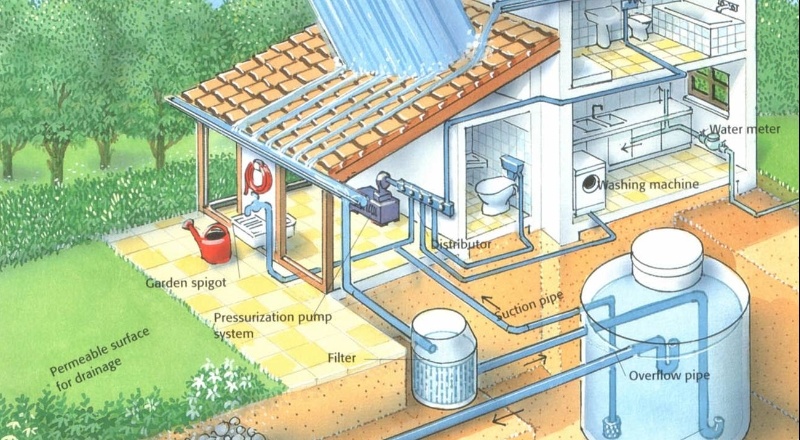 Bina çatılarına "yağmur suyu toplama sistemi" zorunluluğu