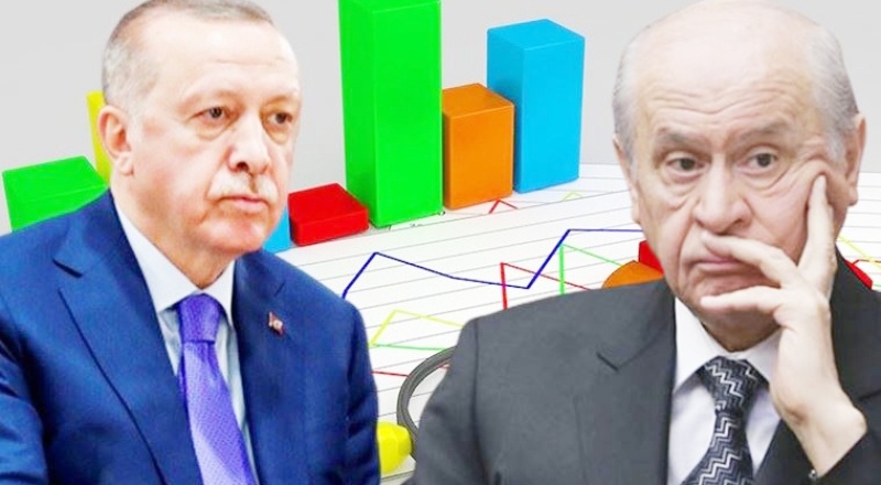 Son anket: 'AKP ve MHP 6 ili daha kaybediyor'