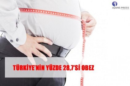 Türkiye&#8217;nin yüzde 28,7&#8217;si obez